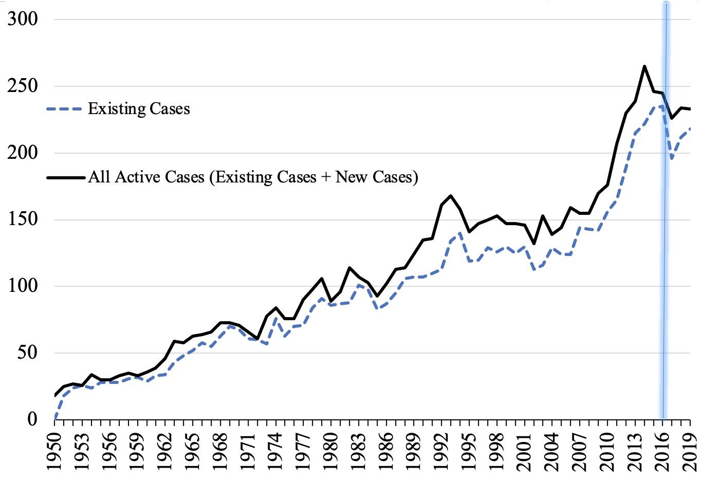 The Global Sanctions Data Base Mapping International Sanction Policies